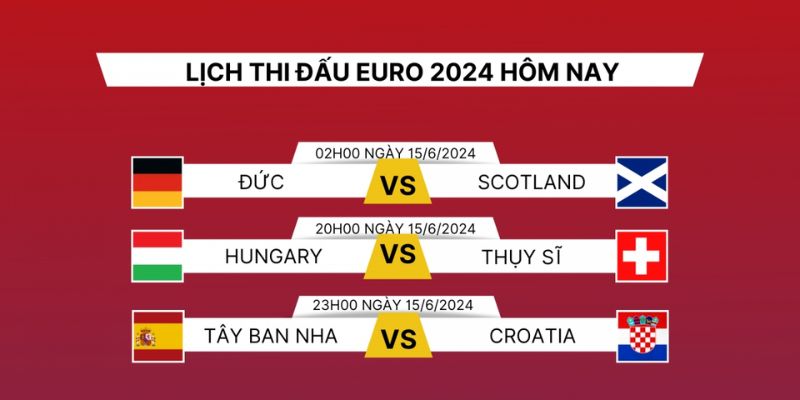 Khám phá đôi nét về lịch thi đấu bóng đá tại Bongdalu