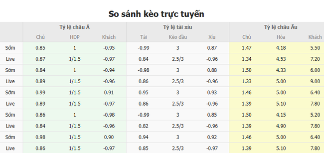 Soi kèo AC Milan vs Feyenoord lúc 0h45 ngày 19/02/2025 4 Tỷ lệ kèo AC Milan vs Feyenoord do Bongdalu cung cấp