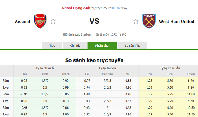 Soi kèo Arsenal vs West Ham, 22h 22/02/2025 4 Tỷ lệ kèo Arsenal vs West Ham do Bongdalu cung cấp