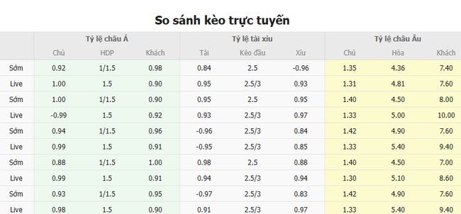 Soi kèo AS Roma vs Monza, 02h45 24/02/2025 4 Tỷ lệ kèo AS Roma vs Monza do Bongdalu cung cấp