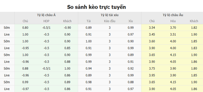 Soi kèo Aston Villa vs Liverpool lúc 02h45 ngày 20/02/2025 4 Tỷ lệ kèo Aston Villa vs Liverpool do Bongdalu cung cấp