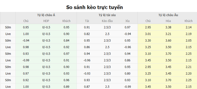 Soi kèo Augsburg vs RB Leipzig lúc 02h30 ngày 15/02/2025 4 Tỷ lệ kèo Augsburg vs RB Leipzig do Bongdalu cung cấp