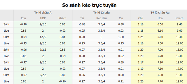 Soi kèo Barcelona vs Rayo Vallecano lúc 03h00 ngày 18/02/2025 4 Tỷ lệ kèo Barcelona vs Rayo Vallecano do Bongdalu cung cấp