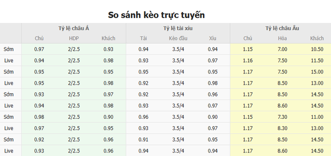 Soi kèo Bayern Munich vs Celtic lúc 03h00 ngày 19/02/2025 4 Tỷ lệ kèo Bayern Munich vs Celtic do Bongdalu cung cấp