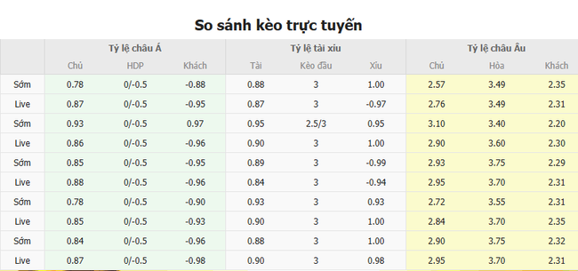 Soi kèo Brighton vs Chelsea lúc 03h00 ngày 15/02/2025 4 Tỷ lệ kèo Brighton vs Chelsea do Bongdalu cung cấp