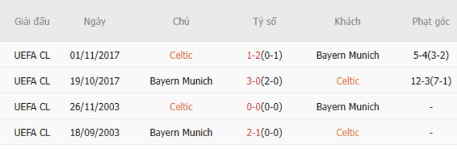Soi kèo Celtic vs Bayern Munich, 03h00 ngày 13/02 3 Thành tích chạm trán trong quá khứ Celtic vs Bayern Munich