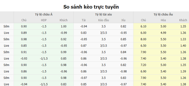 Soi kèo Celtic vs Bayern Munich, 03h00 ngày 13/02 4 Tỷ lệ kèo Celtic vs Bayern Munich do Bongdalu cung cấp