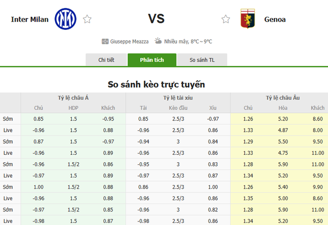 Soi kèo Inter Milan vs Genoa, 02h45 23/02/2025 4 Tỷ lệ kèo Inter Milan vs Genoa do Bongdalu cung cấp