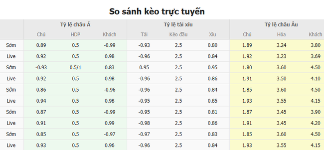 Soi kèo Juventus vs PSV lúc 03h00 ngày 12/02/2025 4 Tỷ lệ kèo Juventus vs PSV do Bongdalu cung cấp