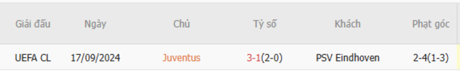 Soi kèo Juventus vs PSV lúc 03h00 ngày 12/02/2025 3 Thành tích chạm trán trong quá khứ Juventus vs PSV