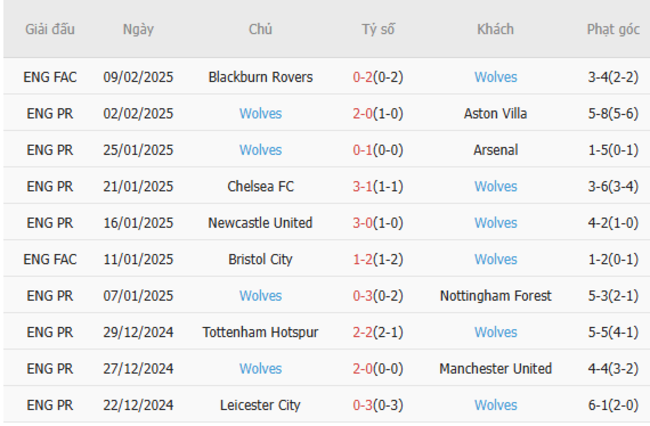 Soi kèo Liverpool vs Wolves, 21h00 ngày 16/02 6 nhan dinh liverpool vs wolves 2