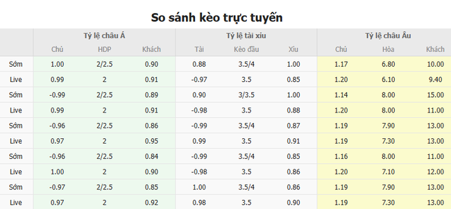Soi kèo Liverpool vs Wolves, 21h00 ngày 16/02 4 Tỷ lệ kèo Liverpool vs Wolves do Bongdalu cung cấp