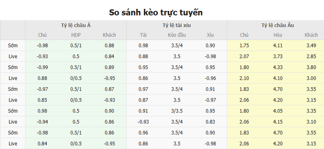 Soi kèo Real Madrid vs Man City, 03h00 ngày 20/02/2025 4 Tỷ lệ kèo Real Madrid vs Man City do Bongdalu cung cấp