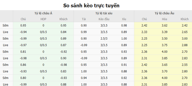 Soi kèo Tottenham vs Manchester United, 23h30 16/02 4 Tỷ lệ kèo Tottenham vs Manchester United do Bongdalu cung cấp