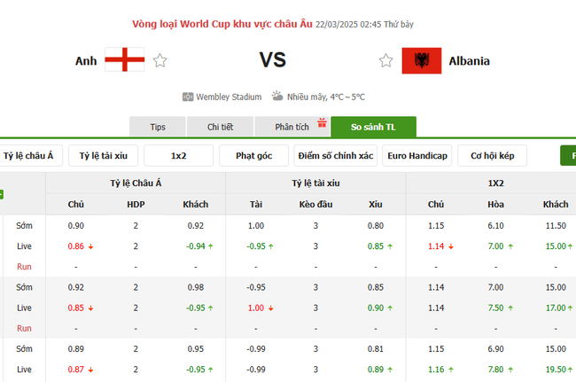Soi kèo Anh vs Albania, 02h45 ngày 22/03/2025 4 Tỷ lệ kèo Anh vs Albania do Bongdalu cung cấp