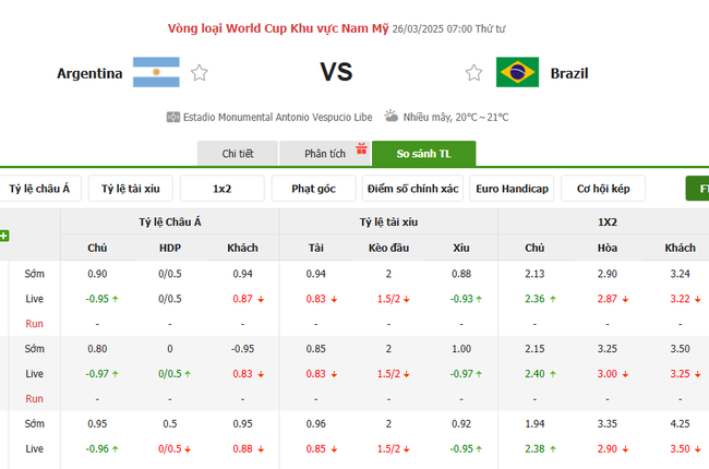 Soi kèo Argentina vs Brazil, 7h 26/03/2025 4 Tỷ lệ kèo Argentina vs Brazil do Bongdalu cung cấp