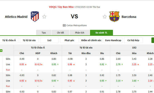 Soi kèo Atletico Madrid vs Barcelona, 03h00 ngày 17/03/2025 4 Tỷ lệ kèo Atletico Madrid vs Barcelona do Bongdalu cung cấp