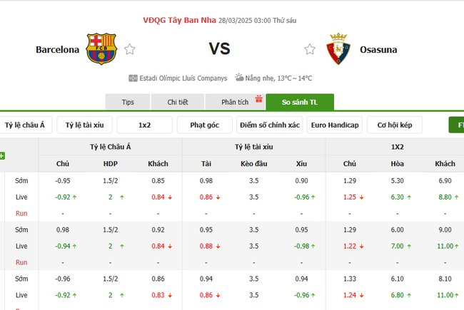 Soi kèo Barcelona vs Osasuna, 03h00 28/03/2025 4 Tỷ lệ kèo Barcelona vs Osasuna do Bongdalu cung cấp