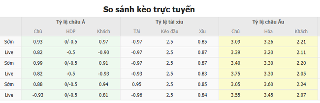 Soi kèo Croatia vs Pháp, 02h45 ngày 21/03/2025 4 Tỷ lệ kèo Croatia vs Pháp do Bongdalu cung cấp