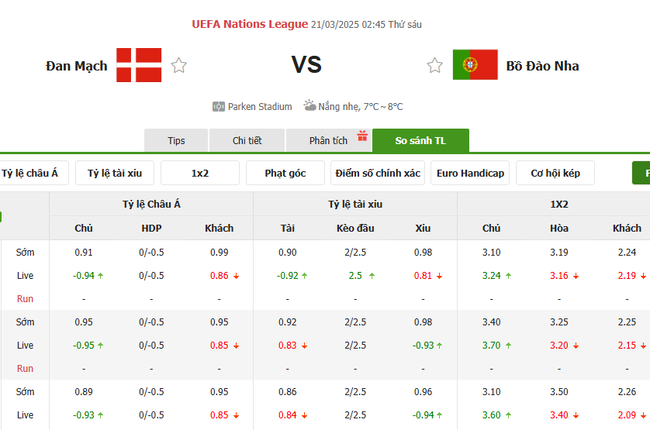 Soi kèo Đan Mạch vs Bồ Đào Nha, 02h45 ngày 21/03/2025 4 Tỷ lệ kèo Đan Mạch vs Bồ Đào Nha do Bongdalu cung cấp