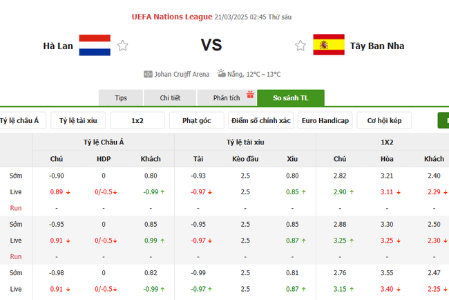 Soi kèo Hà Lan vs Tây Ban Nha, 02h45 ngày 21/03/2025 4 Tỷ lệ kèo Hà Lan vs Tây Ban Nha do Bongdalu cung cấp