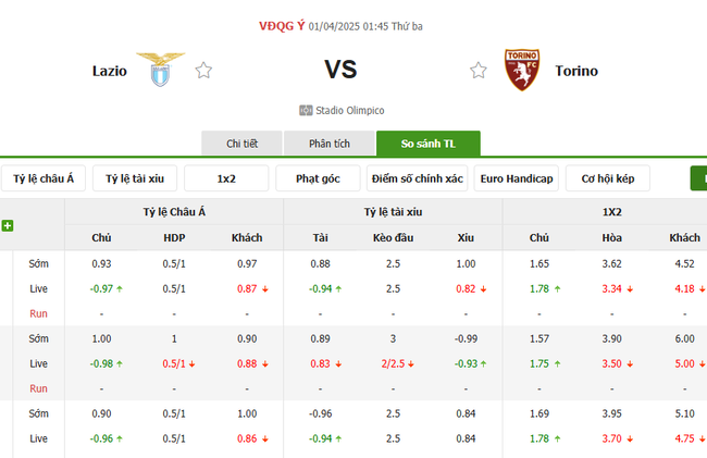 Soi kèo Lazio vs Torino, 1h45 01/04/2025 4 Tỷ lệ kèo Lazio vs Torino do Bongdalu cung cấp