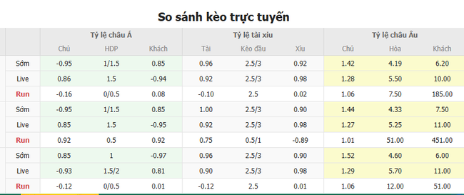 Soi kèo Pháp vs Croatia, 02h45 24/03/2025 4 Tỷ lệ kèo Pháp vs Croatia do Bongdalu cung cấp