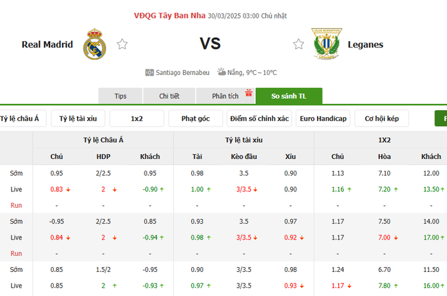 Soi kèo Real Madrid vs Leganes, 3h 30/03/2025 4 Tỷ lệ kèo Real Madrid vs Leganes do Bongdalu cung cấp