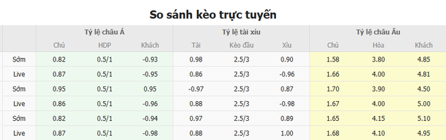 Soi kèo Tây Ban Nha vs Hà Lan, 02h45 24/03/2025 4 Tỷ lệ kèo Tây Ban Nha vs Hà Lan do Bongdalu cung cấp