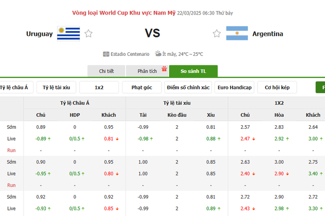 Soi kèo Uruguay vs Argentina, 6h30 22/03/2025 4 Tỷ lệ kèo Uruguay vs Argentina do Bongdalu cung cấp