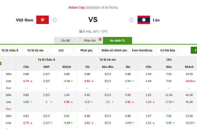 Soi kèo Việt Nam vs Lào, 19h30 25/03/2025 4 Tỷ lệ kèo Việt Nam vs Lào do Bongdalu cung cấp