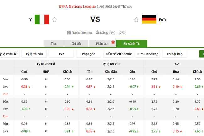 Soi kèo Ý vs Đức, 02h45 ngày 21/03/2025 4 Tỷ lệ kèo Ý vs Đức do Bongdalu cung cấp