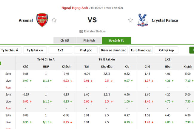 Soi kèo Arsenal vs Crystal Palace, 02h00 24/04/2025 4 Tỷ lệ kèo Arsenal vs Crystal Palace do Bongdalu cung cấp