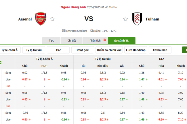 Soi kèo Arsenal vs Fulham, 01h45 02/04/2025 4 Tỷ lệ kèo Arsenal vs Fulham do Bongdalu cung cấp