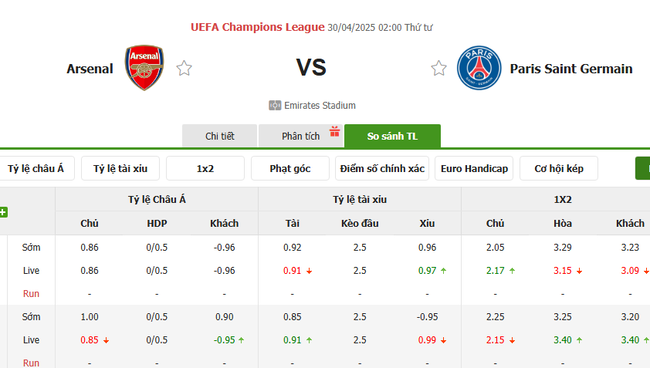 Soi kèo Arsenal vs PSG, 02h00 30/04/2025 4 Tỷ lệ kèo Arsenal vs PSG do Bongdalu cung cấp