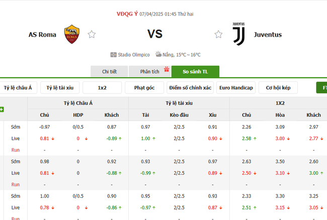 Soi kèo AS Roma vs Juventus, 1h45 07/04/2025 4 Tỷ lệ kèo AS Roma vs Juventus do Bongdalu cung cấp