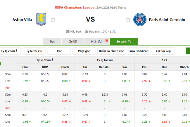 Soi kèo Aston Villa vs PSG, 02h00 16/04/2025 4 Tỷ lệ kèo Aston Villa vs PSG do Bongdalu cung cấp