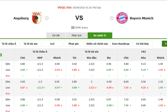 Soi kèo Augsburg vs Bayern Munich, 1h30 05/04/2025 4 Tỷ lệ kèo Augsburg vs Bayern Munich do Bongdalu cung cấp