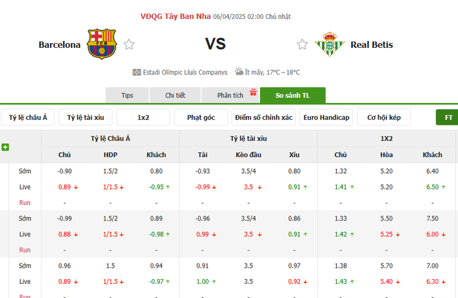 Soi kèo Barcelona vs Betis, 2h00 06/04/2025 4 Tỷ lệ kèo Barcelona vs Betis do Bongdalu cung cấp