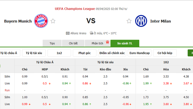 Soi kèo Bayern Munich vs Inter Milan, 02h00 09/04/2025 4 Tỷ lệ kèo Bayern Munich vs Inter Milan do Bongdalu cung cấp
