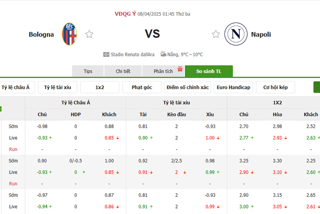 Soi kèo Bologna vs Napoli, 01h45 08/04/2025 4 Tỷ lệ kèo Bologna vs Napoli do Bongdalu cung cấp