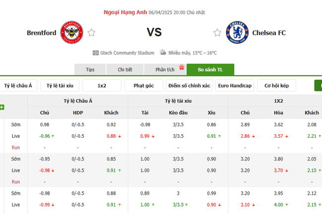 Soi kèo Brentford vs Chelsea, 20h00 06/04/2025 4 Tỷ lệ kèo Brentford vs Chelsea do Bongdalu cung cấp
