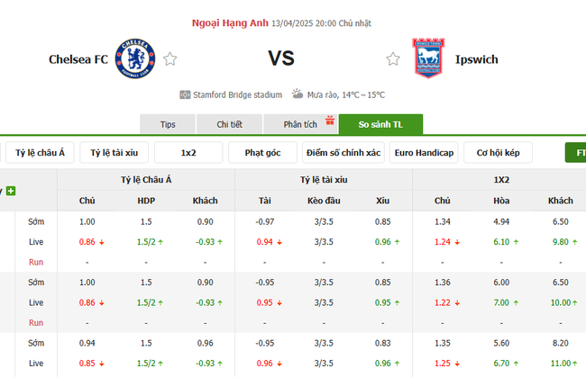 Soi kèo Chelsea vs Ipswich, 20h00 13/04/2025 4 Tỷ lệ kèo Chelsea vs Ipswich do Bongdalu cung cấp