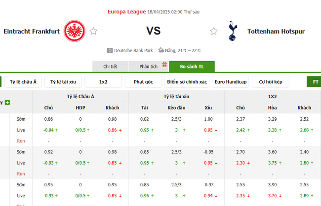 Soi kèo Eintracht Frankfurt vs Tottenham, 02h00 18/04/2025 4 Tỷ lệ kèo Eintracht Frankfurt vs Tottenham do Bongdalu cung cấp