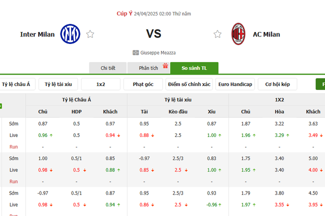 Soi kèo Inter Milan vs AC Milan, 02h00 24/04/2025 4 Tỷ lệ kèo Inter Milan vs AC Milan do Bongdalu cung cấp