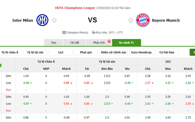 Soi kèo Inter Milan vs Bayern Munich, 02h00 17/04/2025 4 Tỷ lệ kèo Inter Milan vs Bayern Munich do Bongdalu cung cấp