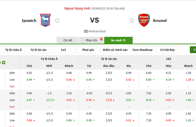 Soi kèo Ipswich vs Arsenal, 20h 20/04/2025 4 Tỷ lệ kèo Ipswich vs Arsenal do Bongdalu cung cấp