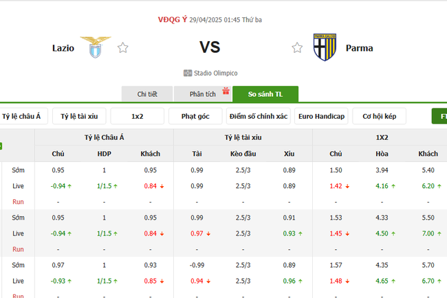 Soi kèo Lazio vs Parma, 01h45 29/04/2025 4 Tỷ lệ kèo Lazio vs Parma do Bongdalu cung cấp