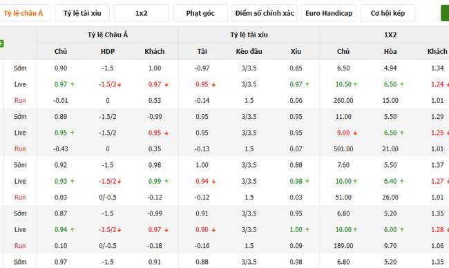 Soi kèo Leganes vs Barcelona, 2h00 13/04/2025 4 Tỷ lệ kèo Leganes vs Barcelonado Bongdalu cung cấp