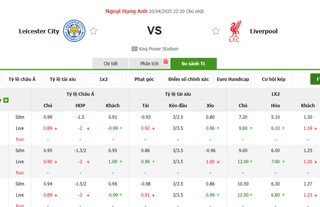 Soi kèo Leicester vs Liverpool, 22h30 20/04/2025 4 Tỷ lệ kèo Leicester vs Liverpool do Bongdalu cung cấp